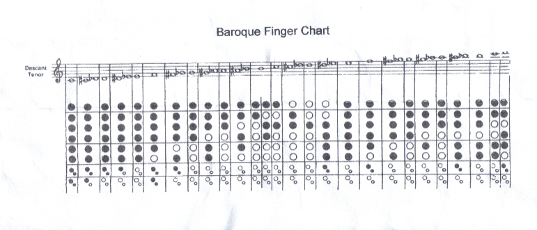 Soprano Recorder Chart