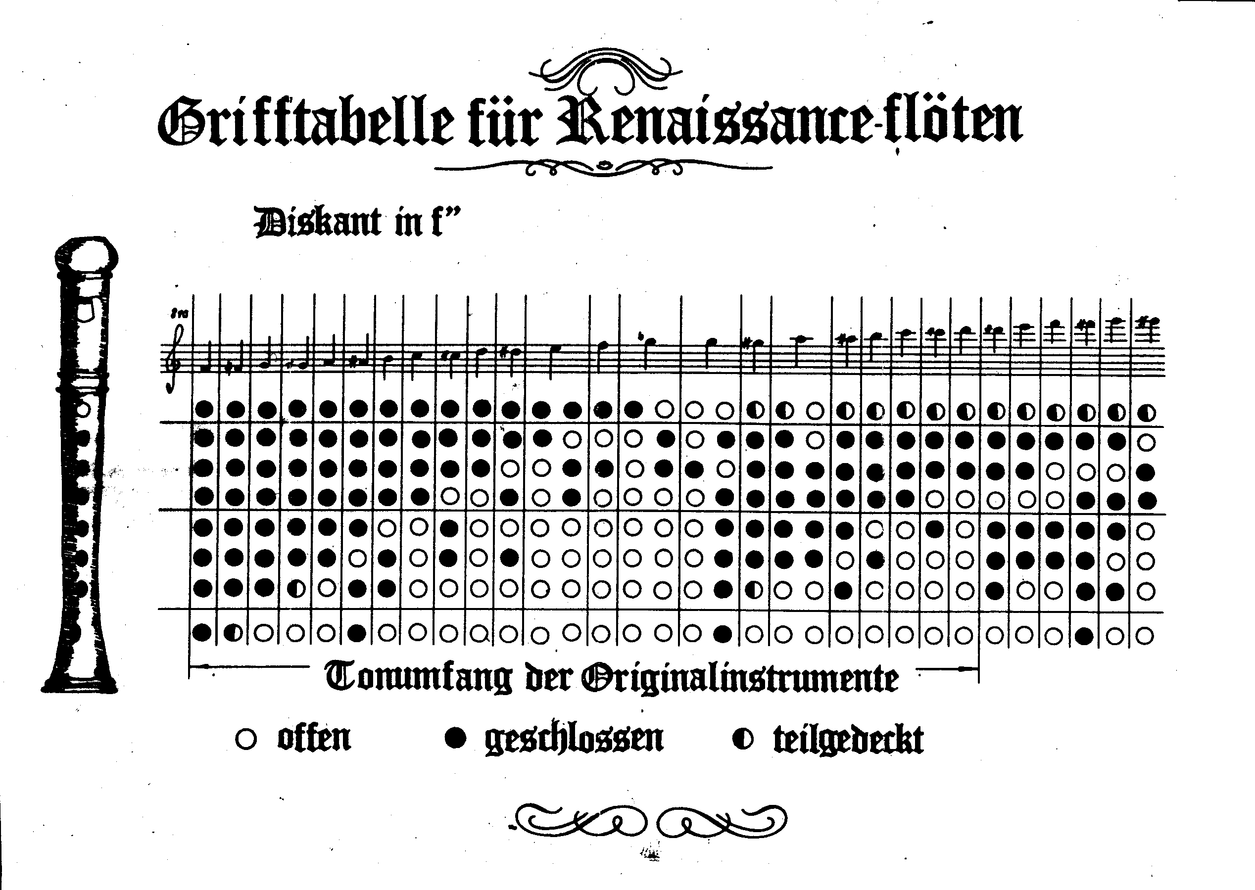 Soprano Recorder Chart