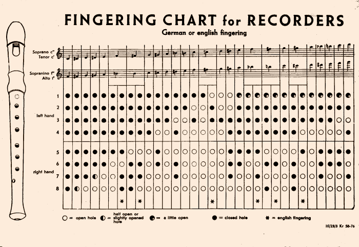 Saunders Recorders Finger Chart Collection.