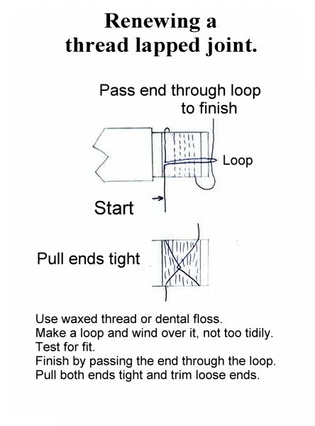 Thread Joint Illustration.